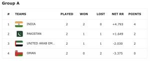 Asia Cup Drama: India Advances to Super 4s Amid Pakistan Withdrawal Threat Over Umpire Dispute