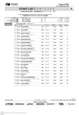 Neeraj Chopra to Face Arshad Nadeem in World Championship Javelin Showdown; Two Other Indians Also Compete