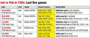 India vs. Pakistan: Kohli, Rohit Absence Fails to Diminish T20 Clash Anticipation