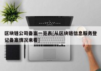 区块链公司备案一览表[从区块链信息服务登记备案情况来看]